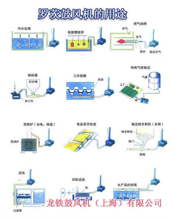 羅茨鼓風機的用途